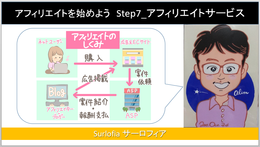 Step7_アフィリエイトサービスに登録しよう