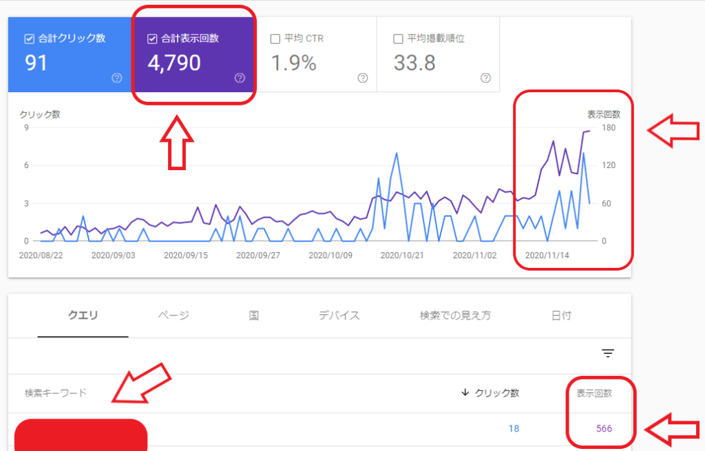 合格直後の検索パフォーマンス　拡大