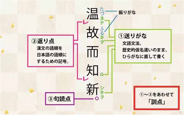 受験の味方様＿温故知新