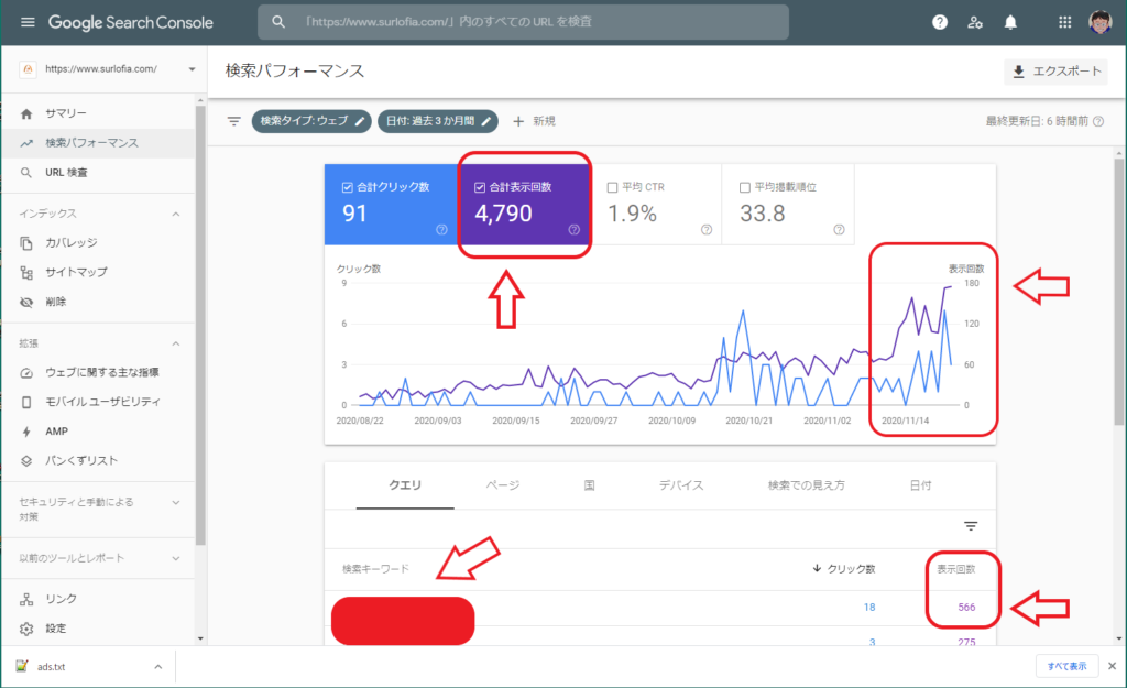 合格直後の検索パフォーマンス