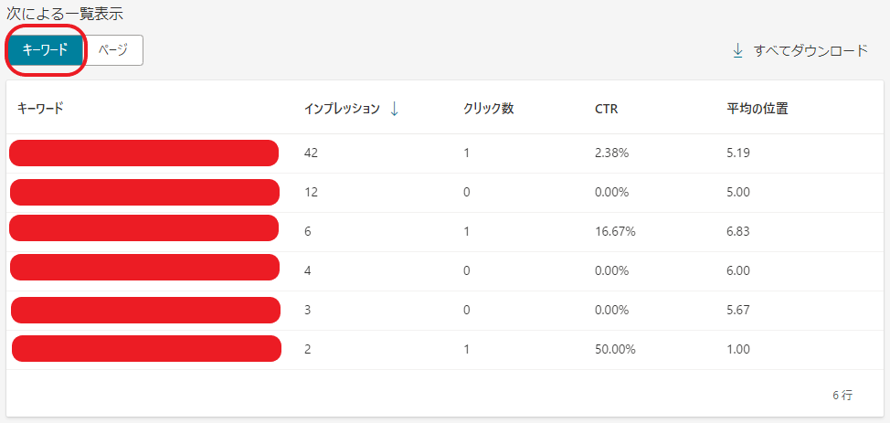 Microsoft Bing Webmaster Tools 検索パフォーマンス　キーワード