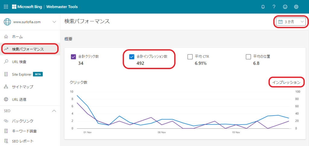 Microsoft Bing Webmaster Tools 検索パフォーマンス　グラフ