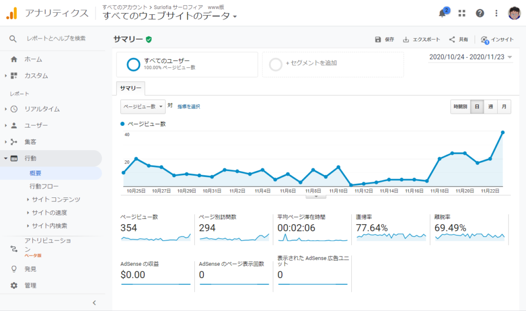 ページビュー数の折れ線グラフ