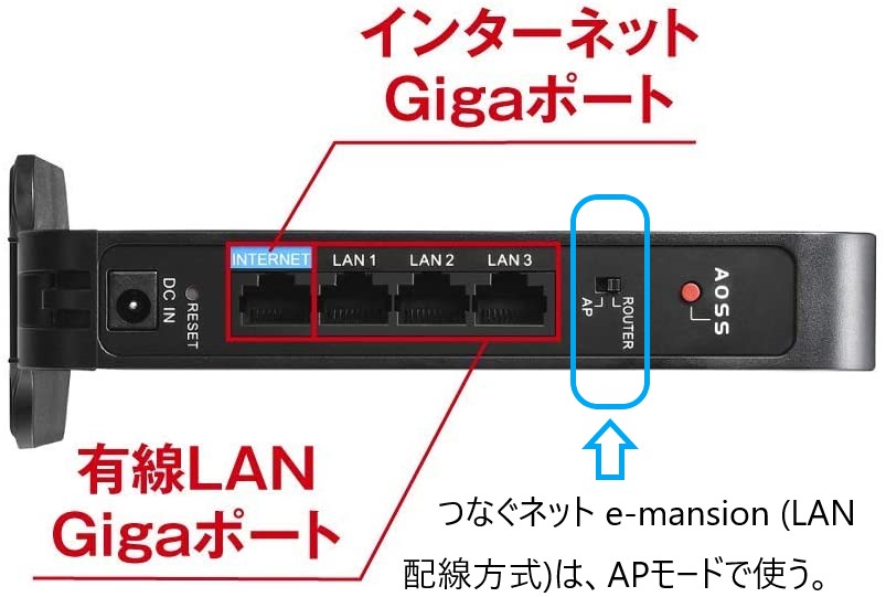 つなぐネット＿e-mansion_LAN配線方式は、APモードで使う