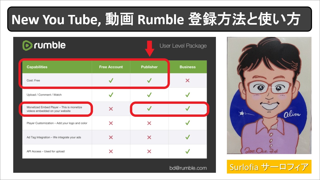 動画 Rumble 登録方法と使い方　アイキャッチ画像