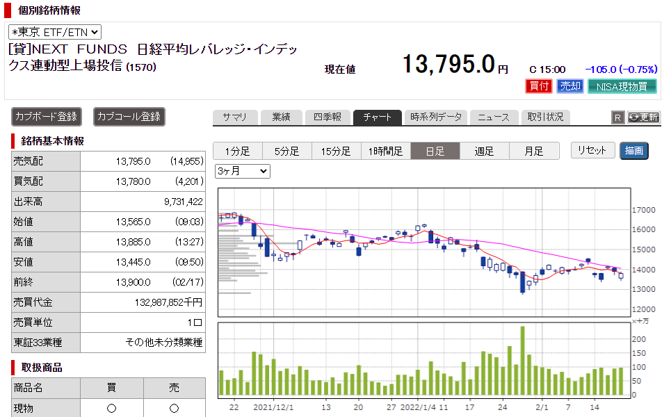 1570 単純平均線