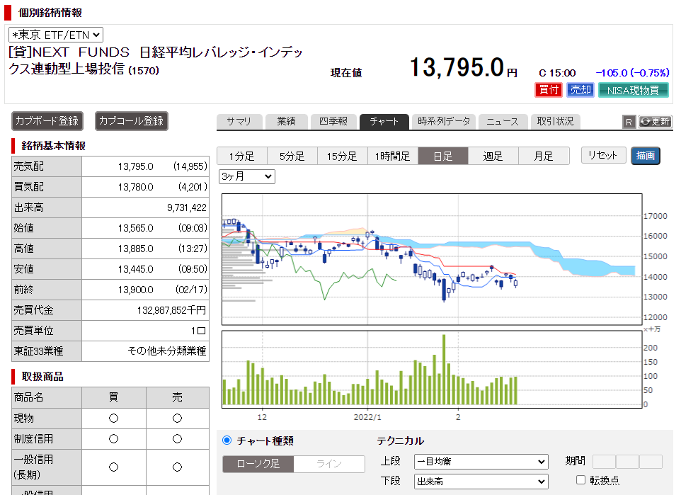 1570 一目均衡表