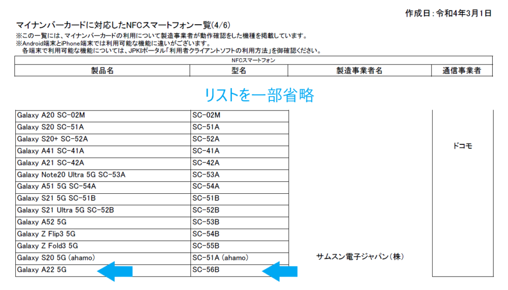 Galaxy A22 5G　SC-56B は、マイナンバーカード読み取りに対応していました