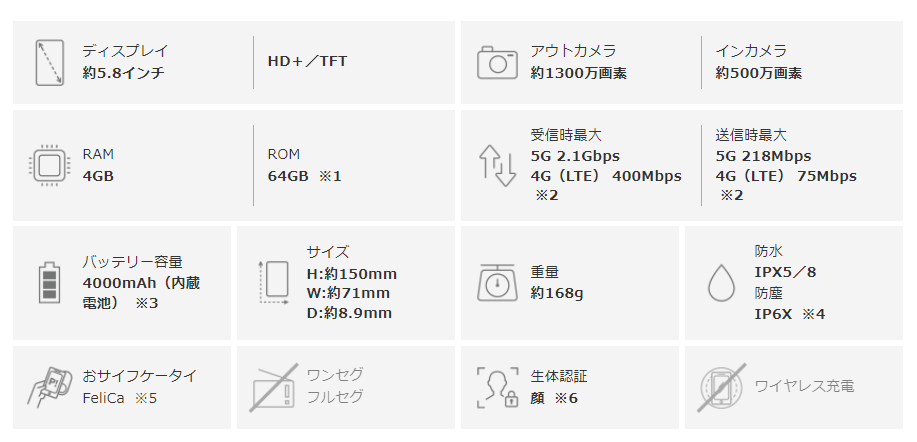 Galaxy A22 5G　SC-56B 製品情報