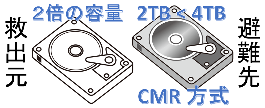 避難先ハードディスクの条件について