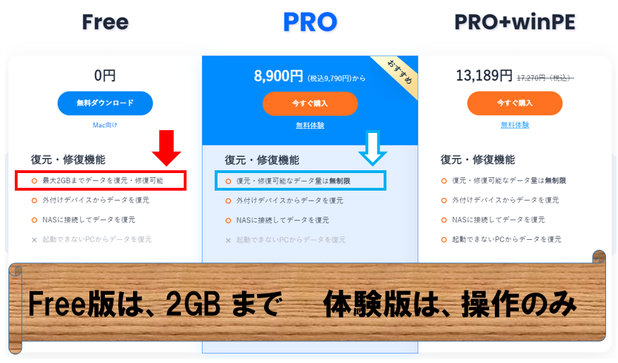 救出ソフト EaseUS (イーザス) Data Recovery Wizard Free版と体験版の違い