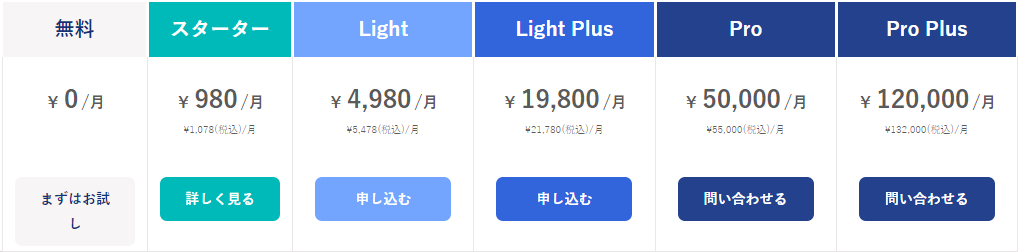 freeeサイン＿料金について