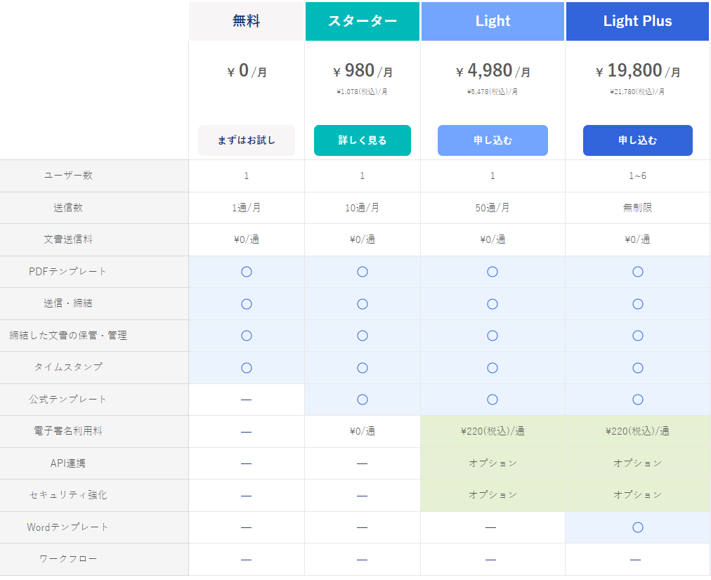 freeeサイン＿機能比較