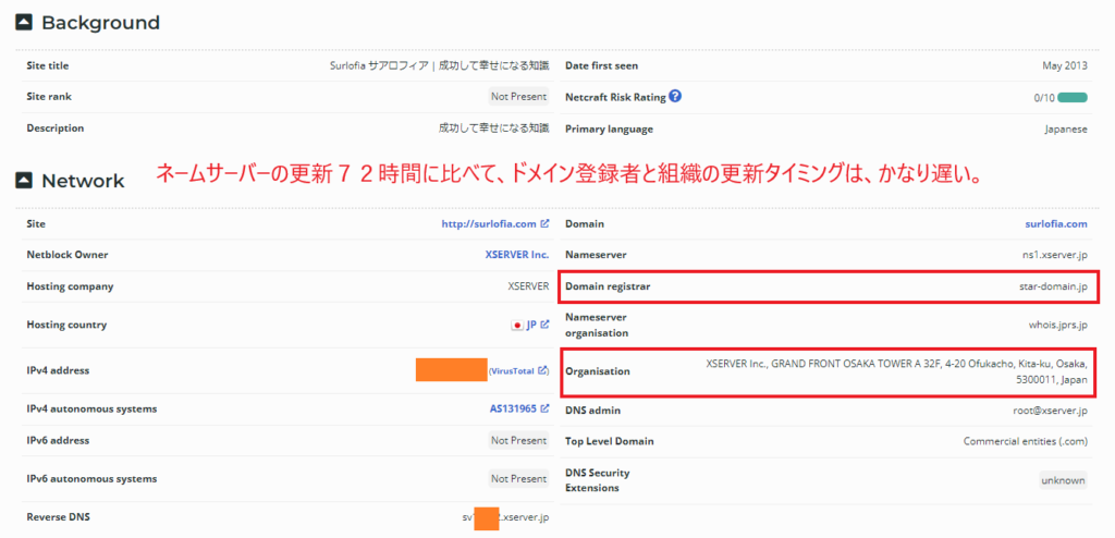 whois情報を保存して公開するサイトは多くあると推測される。２回目以降に参照されるまで、情報が更新されない。