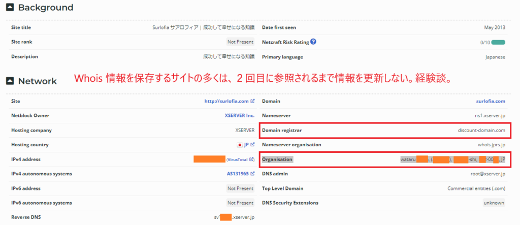 whois情報を保存して公開するサイトは多くあると推測される。しかし、古い情報が更新されないまま保存されていることに注意しなければならない。