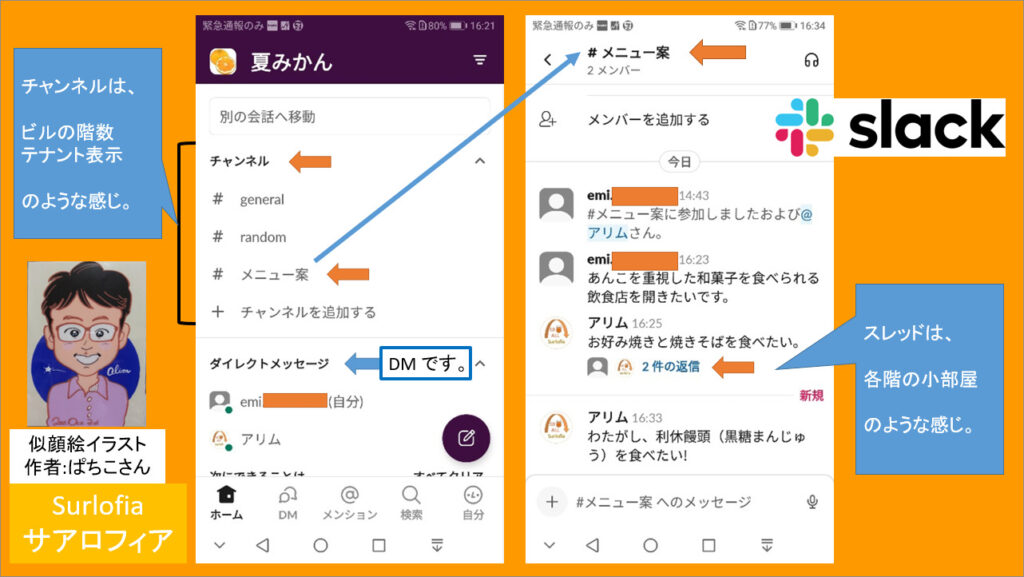 掲示板を平屋建て ( 1階建て ) に例えると、Slack は高層ビルのイメージです。