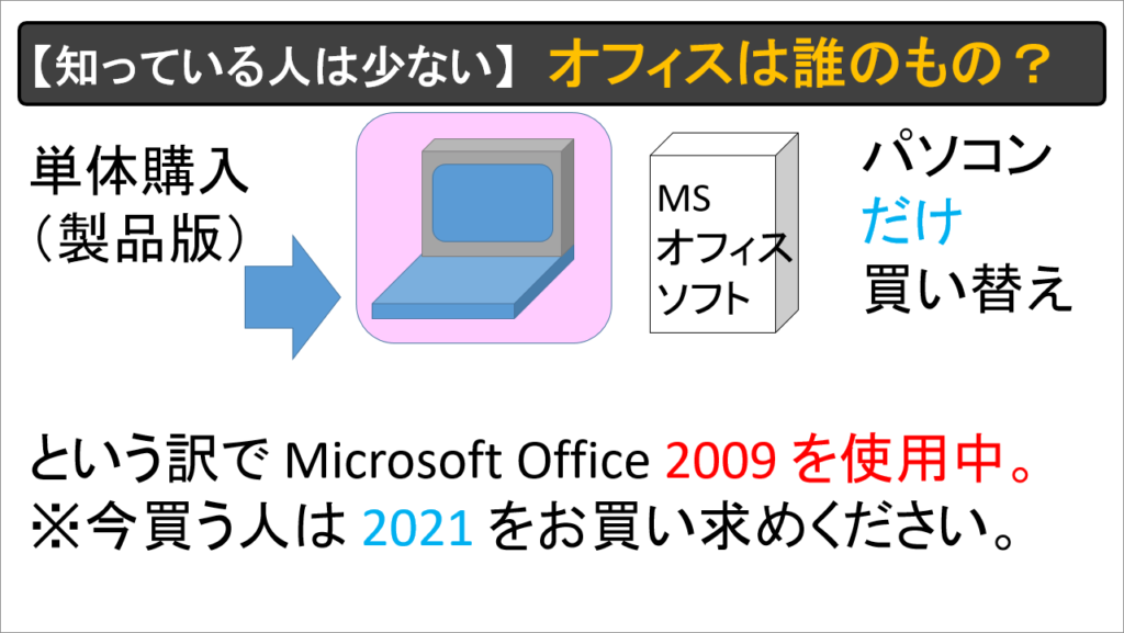 Microsoft Office ライセンス　製品版がお薦めです。