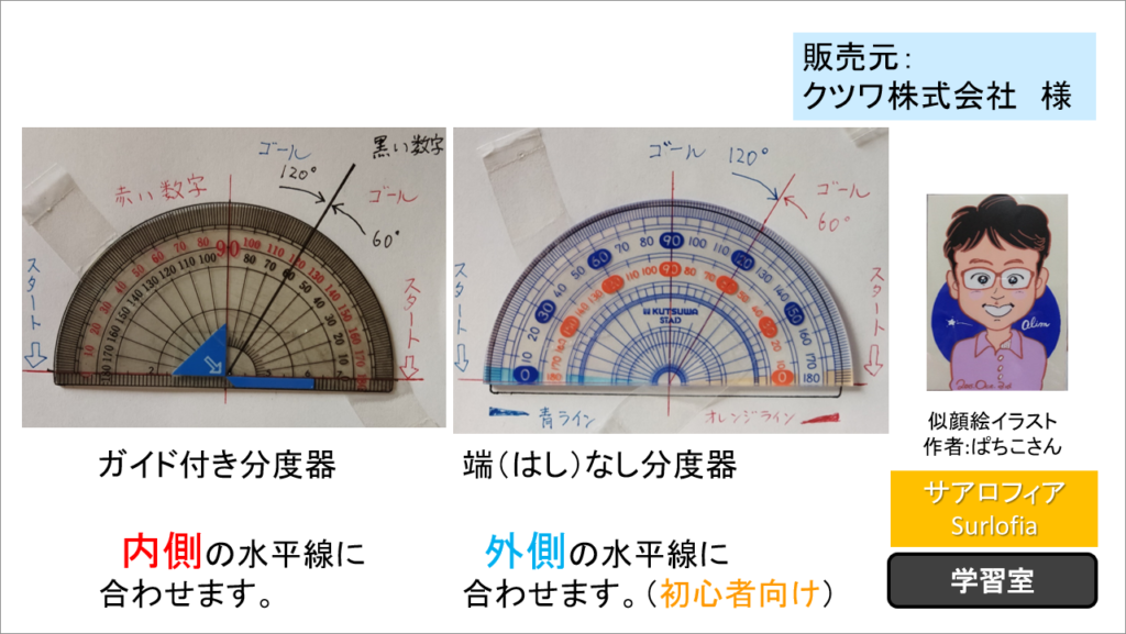 「ガイド付き分度器」と「端（はし）なし分度器」の比較図