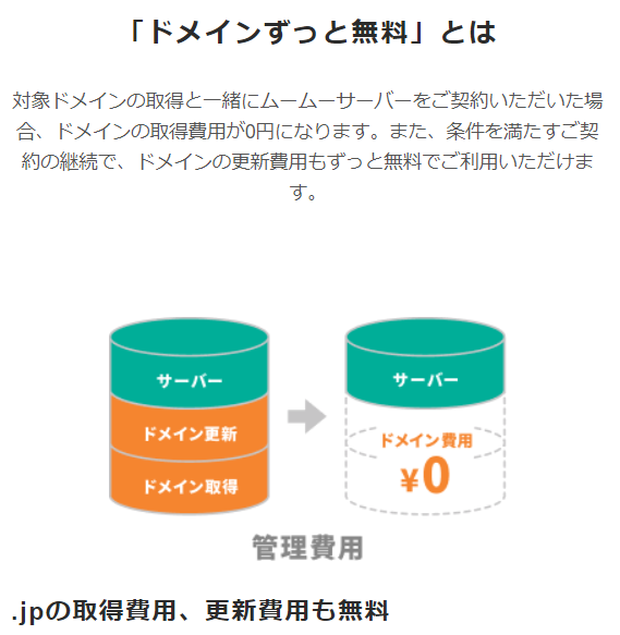 「ドメインずっと無料」はサーバー契約中のみ有効です