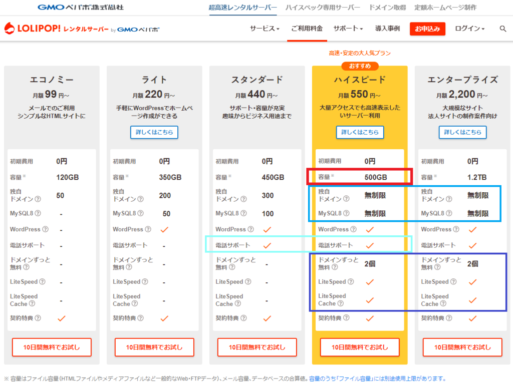 4-ハイスピードプランが500GB